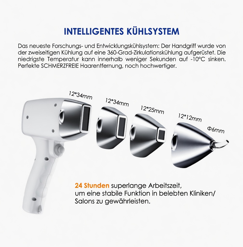 Lumiéra X1 Behandlung