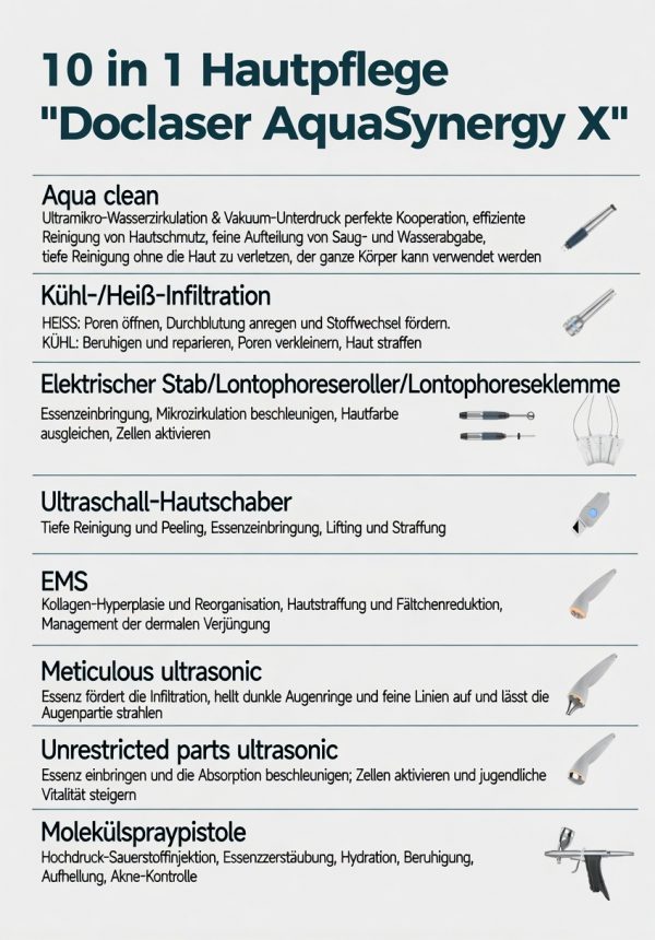 Aqua Synergy X – Handstücke