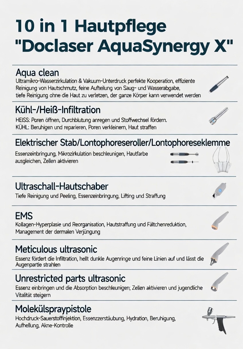 Aqua Synergy X – Bild 4
