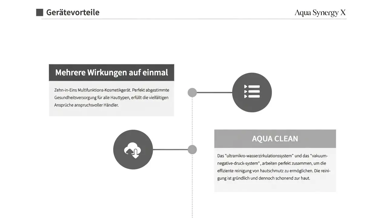 Vorteile des Aqua Synergy X Teil 1