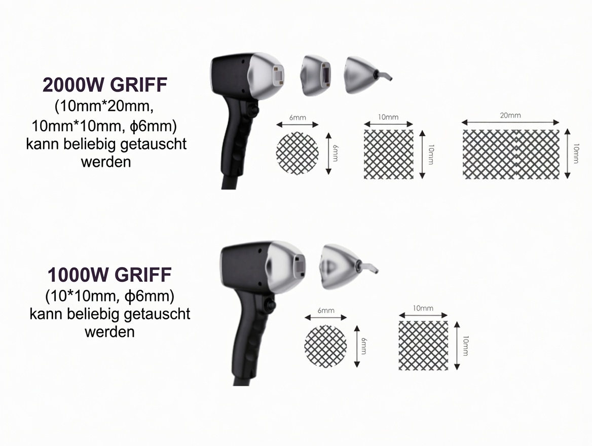 Spotgrößen
