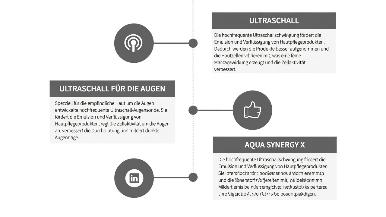 Vorteile des Aqua Synergy X Teil 3