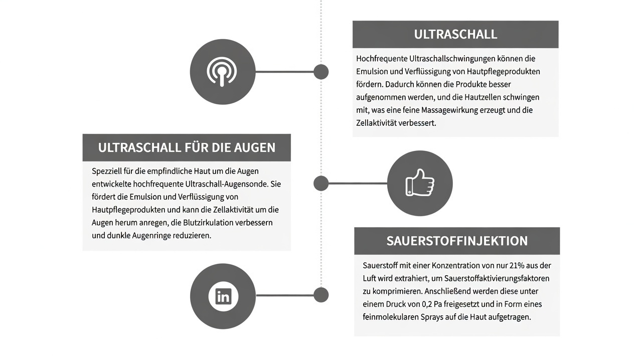 Vorteile des Aqua Synergy X Teil 4
